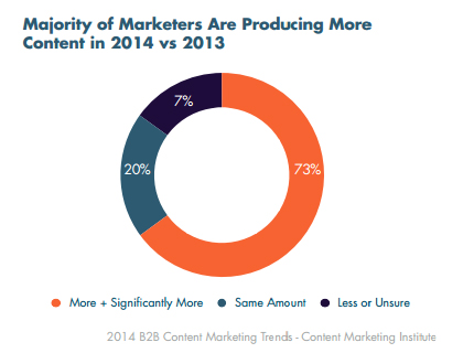 Las 6 tendencias del marketing en 2015